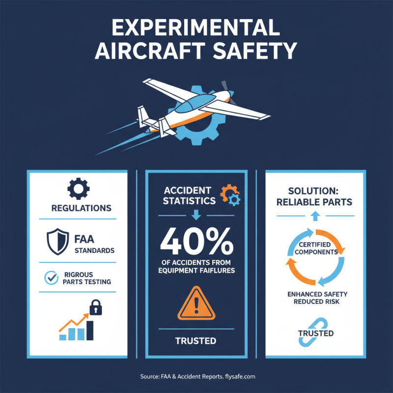 Top 5 Best Experimental Aircraft Parts for Optimal Performance?