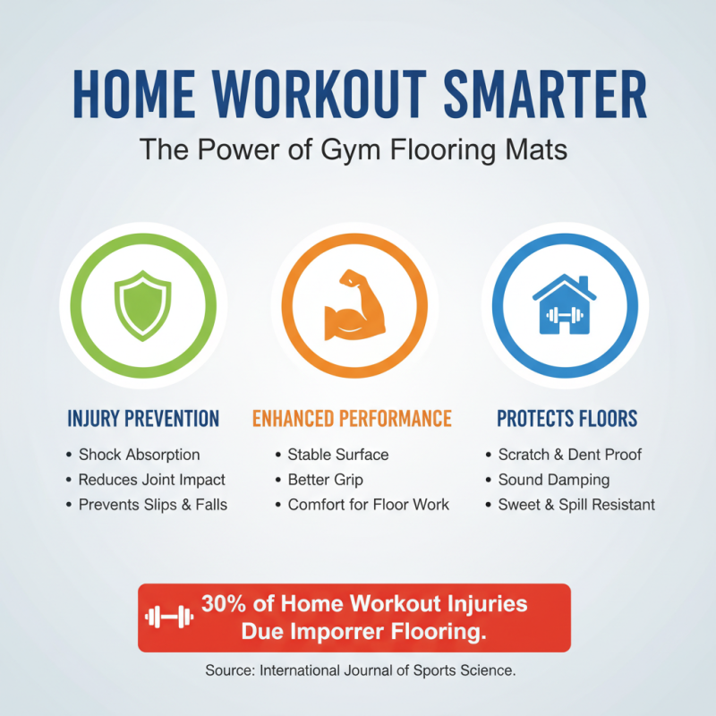What is the Best Gym Flooring Mats for Home Workouts?