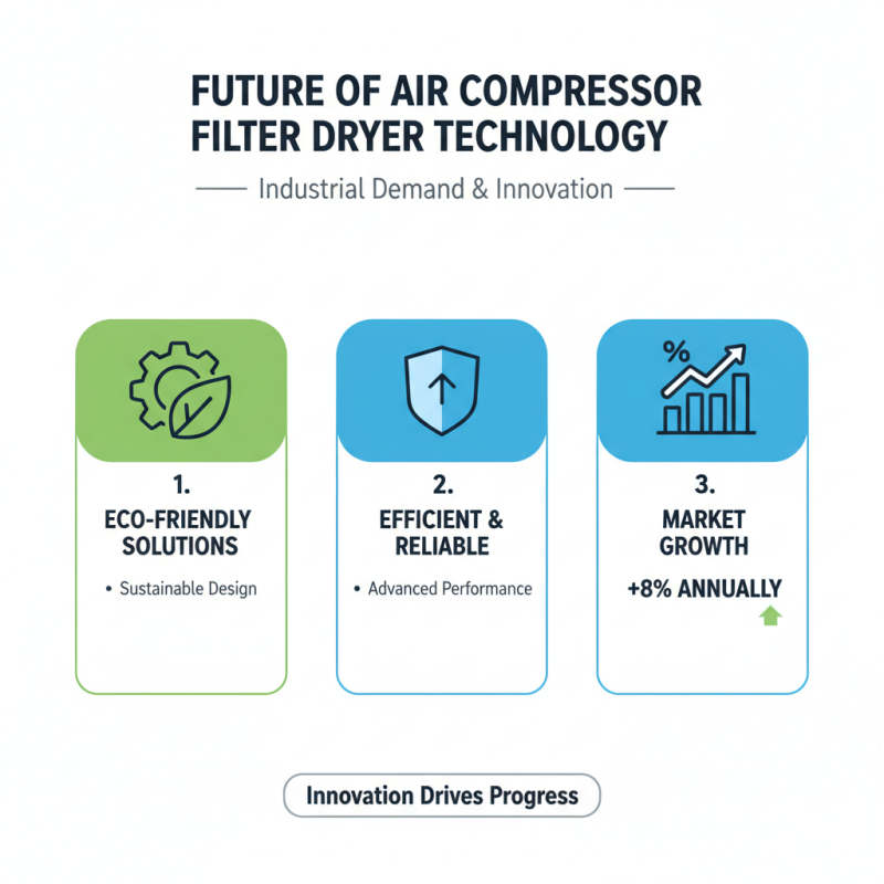Top Air Compressor Filter Dryer Options for 2026 What to Choose?