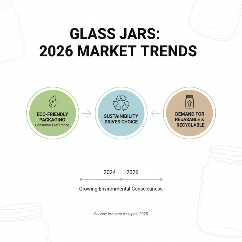 2026 Top Trends in Glass Jars What You Need to Know?