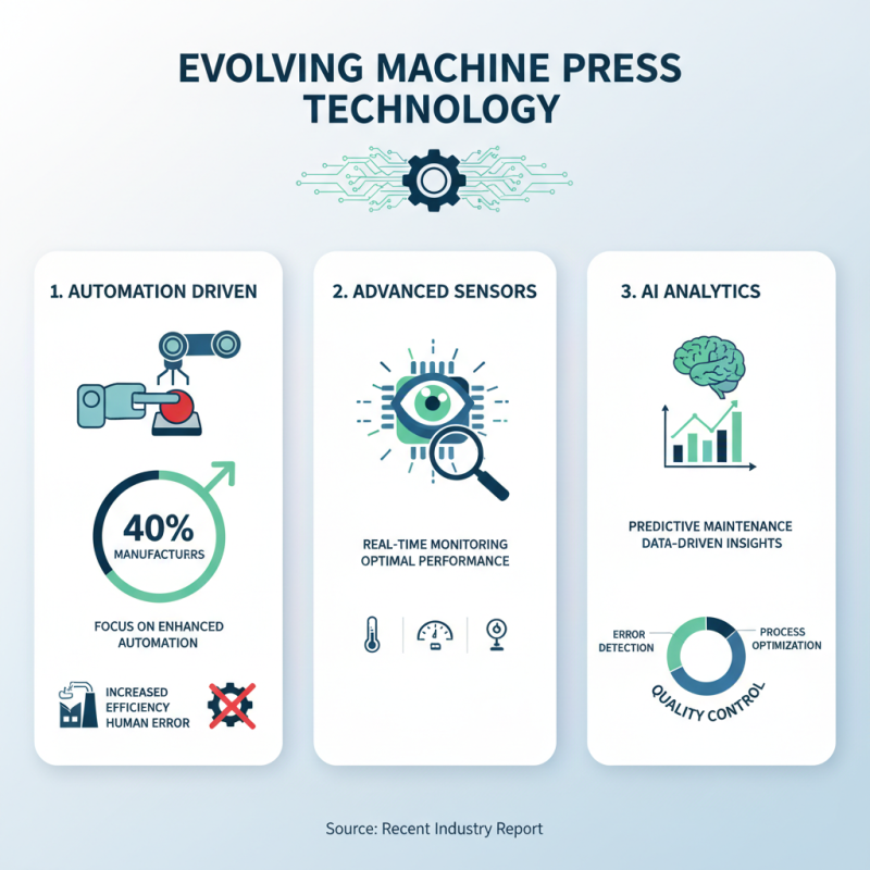2026 Top Machine Press Machine Innovations and Trends to Watch