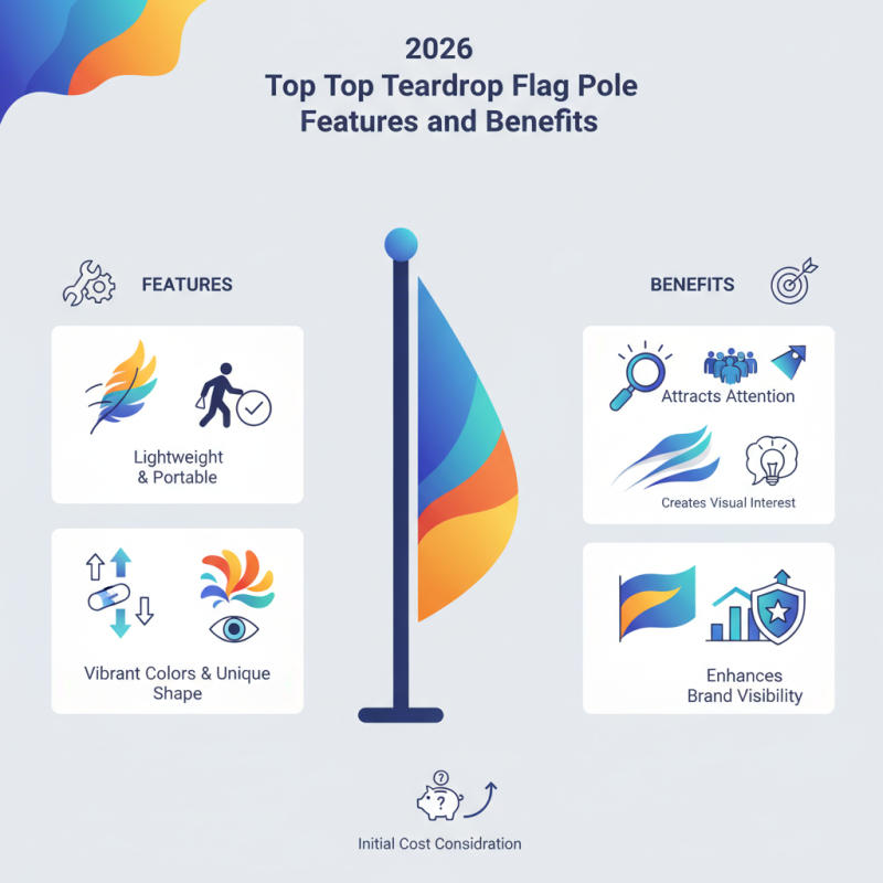 2026 Top Teardrop Flag Pole Features and Benefits Explained?
