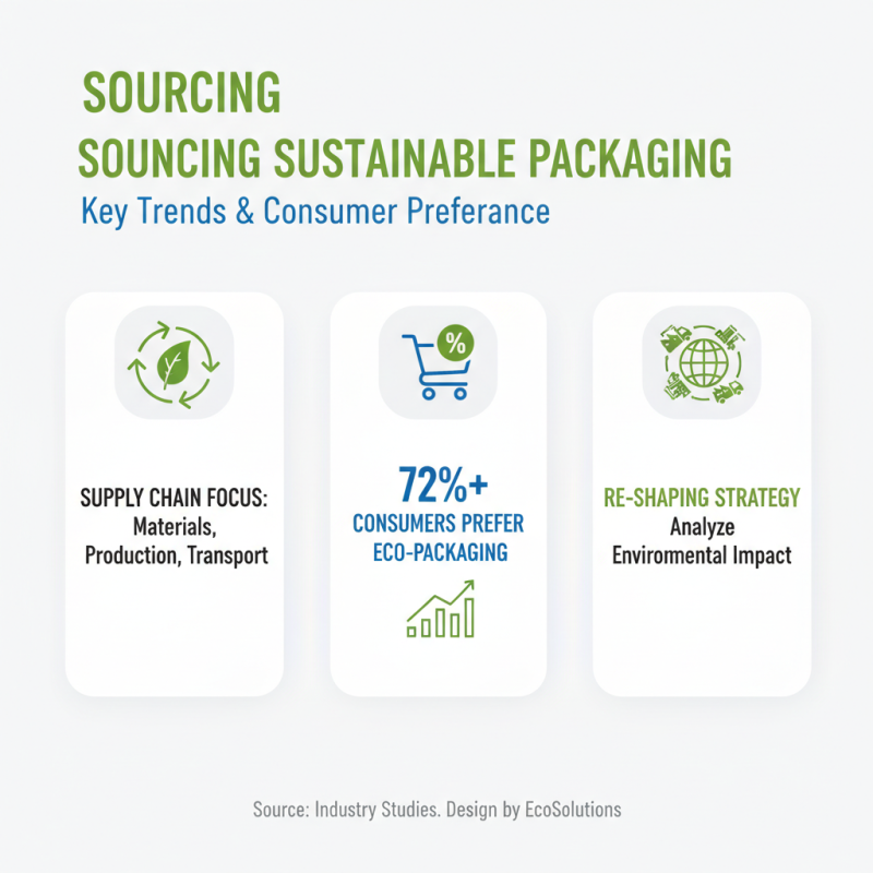 10 Essential Tips for Choosing Sustainable Packaging Solutions?