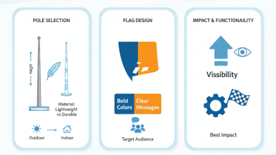 Teardrop Flag Pole Tips for Choosing the Perfect Design?