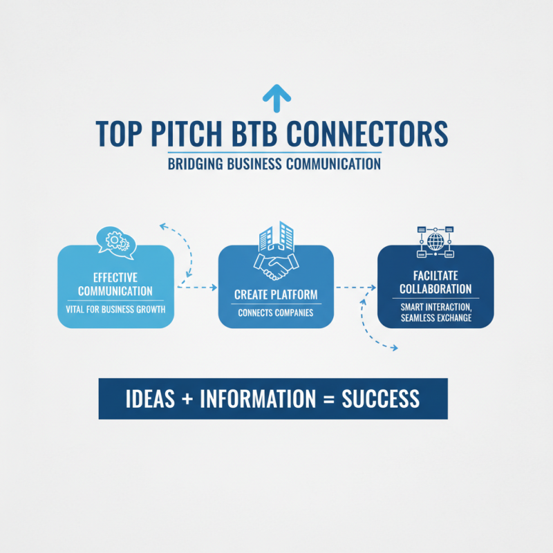 Top Pitch Btb Connector Features and Benefits for Enhanced Business Networking?