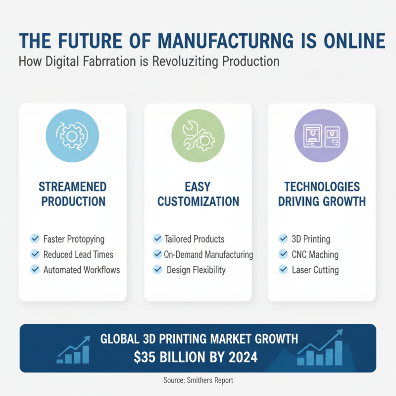 Why Online Fabrication is Revolutionizing Manufacturing and Design?