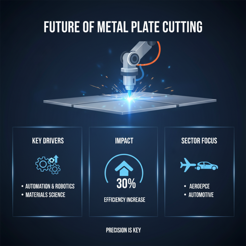 Top 5 Best Metal Plate Cutting Machines for Precision Cutting?