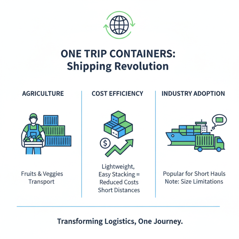 Top 10 One Trip Containers for Efficient Shipping Solutions