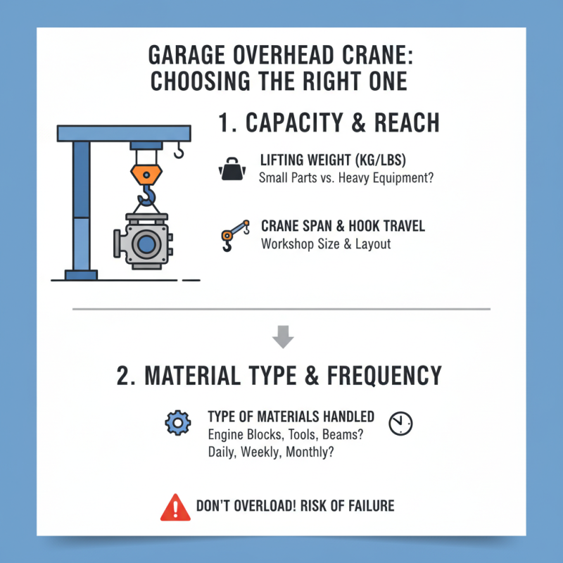 How to Choose the Right Garage Overhead Crane for Your Needs?