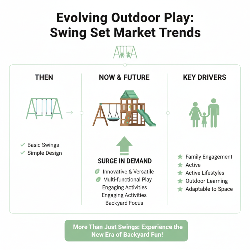 2026 Top Swing Set Trends for Outdoor Fun and Family Entertainment?