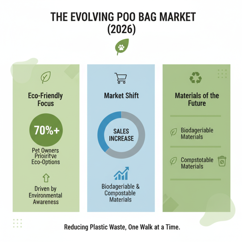 What are the Best Poo Bags Roll Options for 2026?