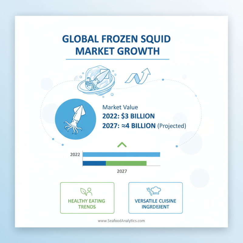 What is Fresh Frozen Squid and How is it Used in Cooking?