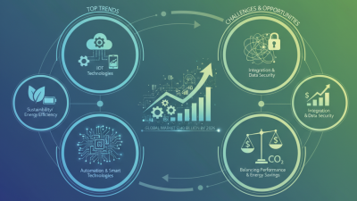 Top 10 Electrical Controls Trends You Need to Know?