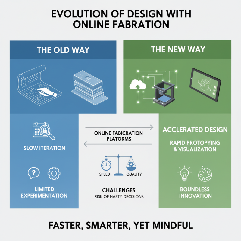 Why Online Fabrication is Revolutionizing Manufacturing and Design?