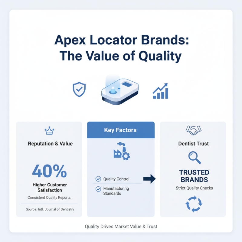 Top 10 Factors Influencing Apex Locator Cost in Dentistry?