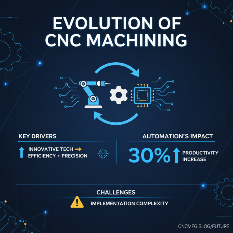 Top 10 Parts for CNC Machines You Need to Enhance Your Operations?