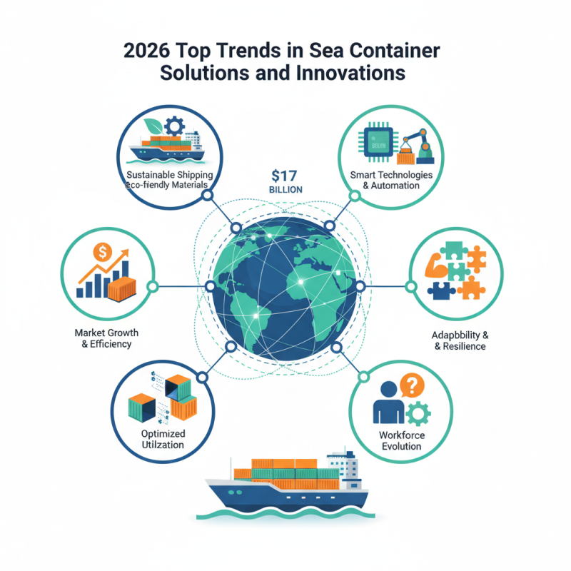 2026 Top Trends in Sea Container Solutions and Innovations?