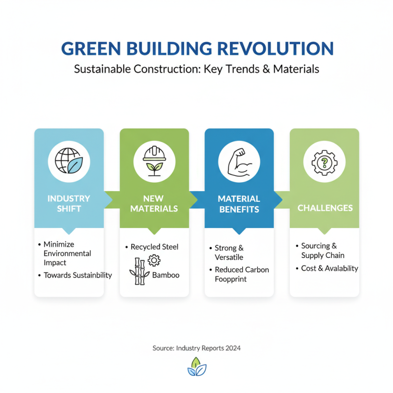 2026 Best Construction Materials for Sustainable Building?