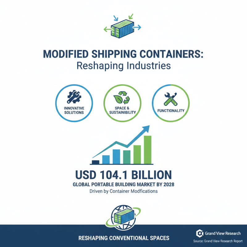 2026 Top Trends in Modified Shipping Containers for Innovative Uses?