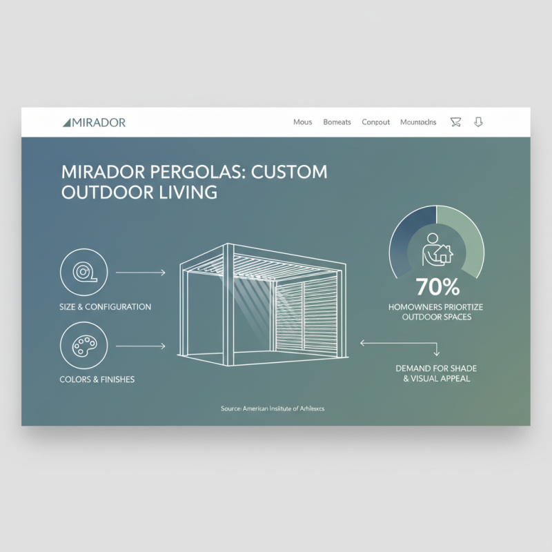 What is Mirador Adjustable Louvered Aluminum Pergola and Its Benefits?