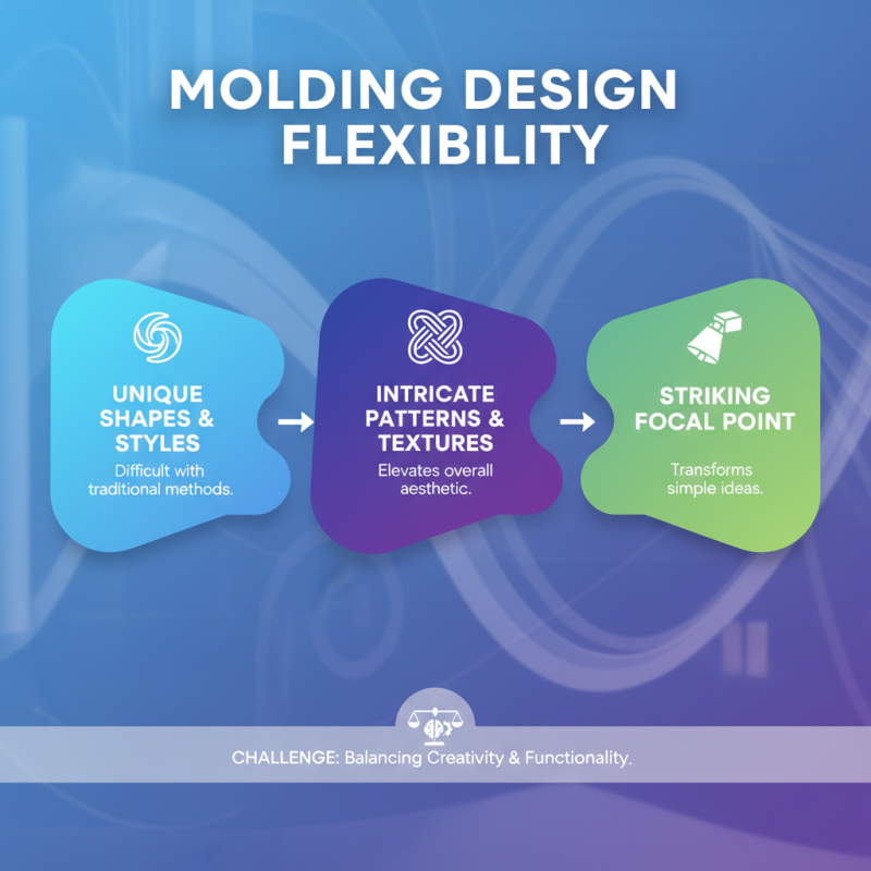 Top 10 Benefits of Using Molding Services for Your Projects?