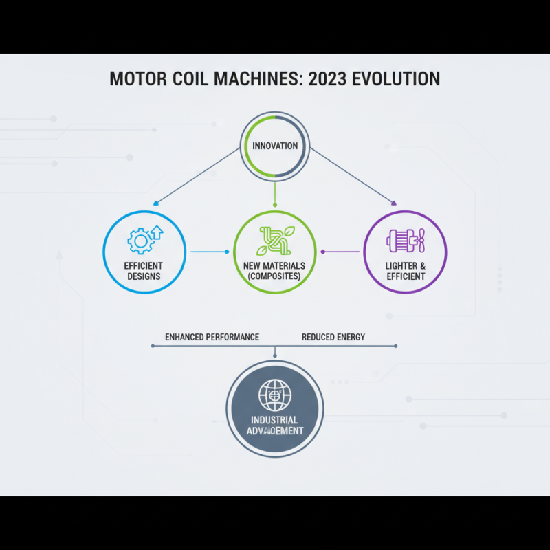 Top 10 Motor Coil Machine Types You Should Know?