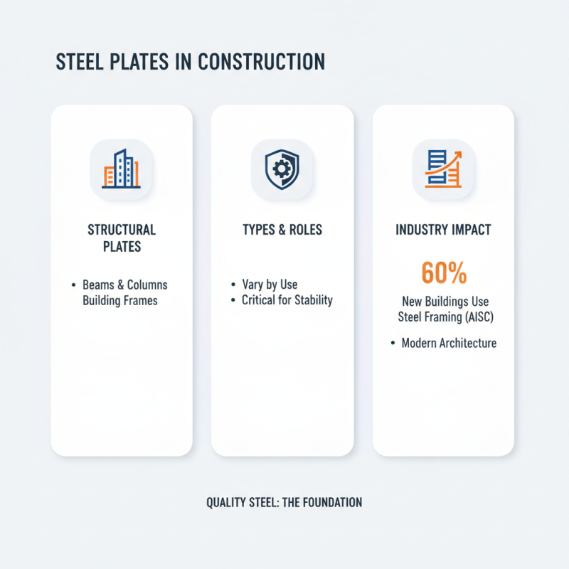 What are the Different Types of Steel Plates Used in Construction?