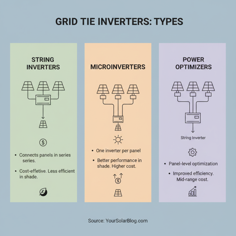 How to Choose the Right Grid Tie Inverter for Your Solar System?