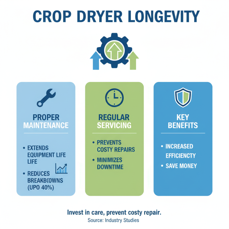 How to Choose the Best Crop Dryer for Your Harvest?