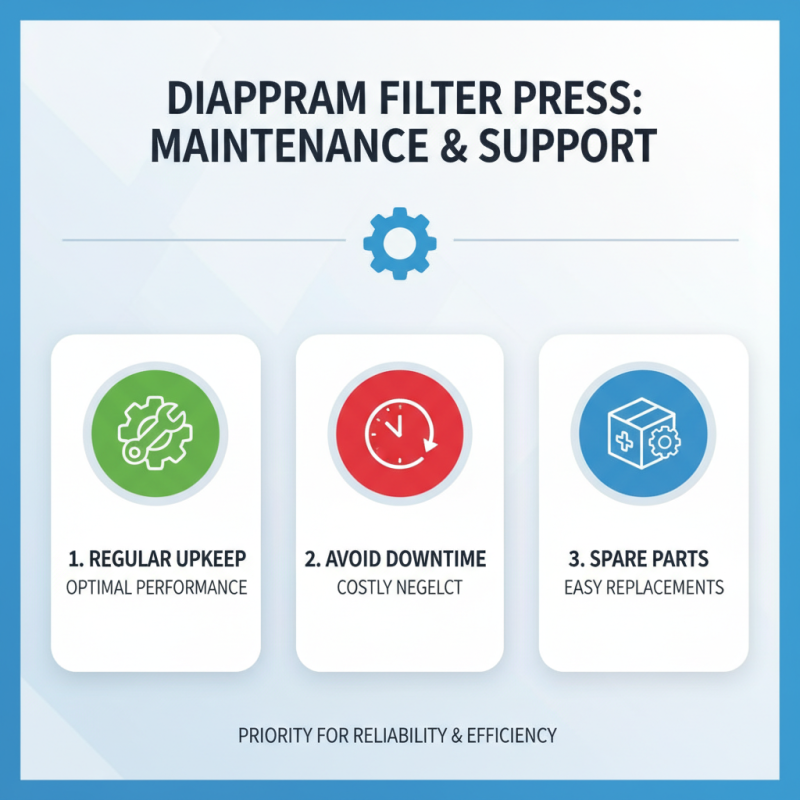 10 Essential Tips for Choosing the Right Diaphragm Filter Press