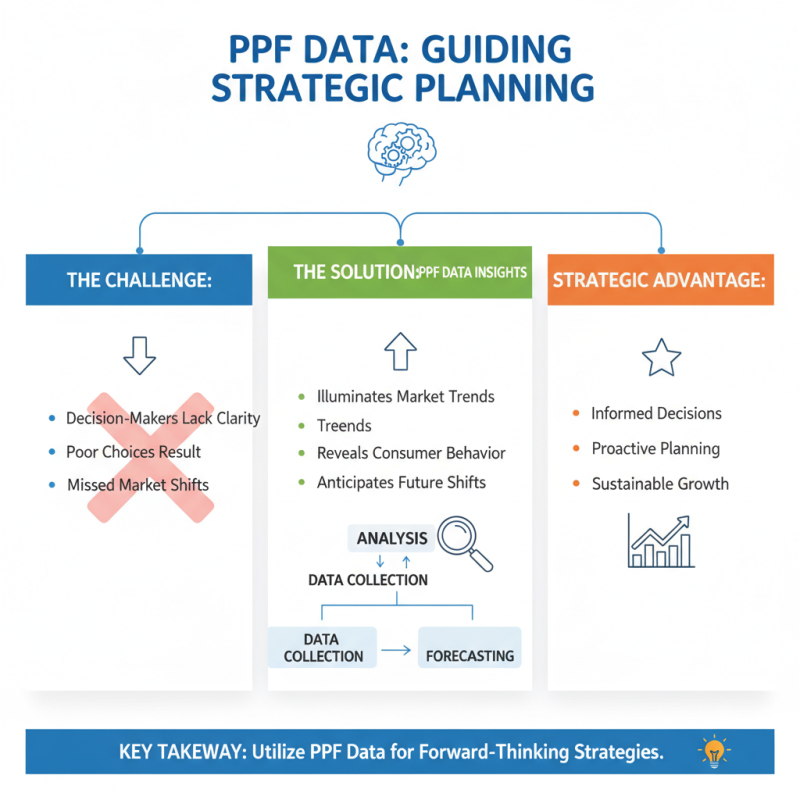 2026 Best Ppf Data Insights for Enhanced Decision Making?