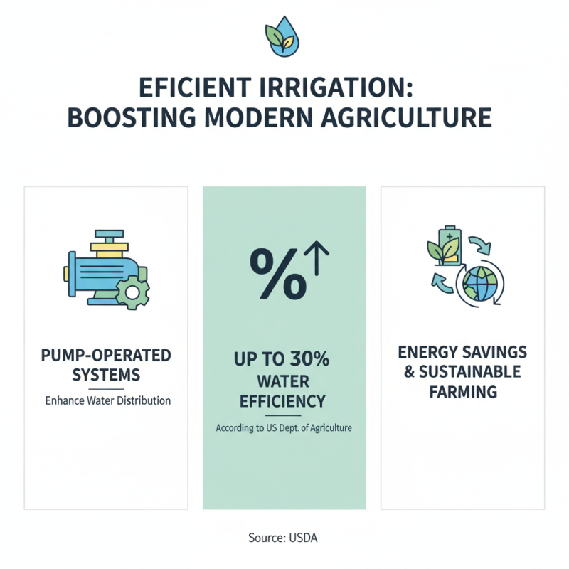 Top Benefits of Using Water with Pump for Efficient Irrigation Systems?