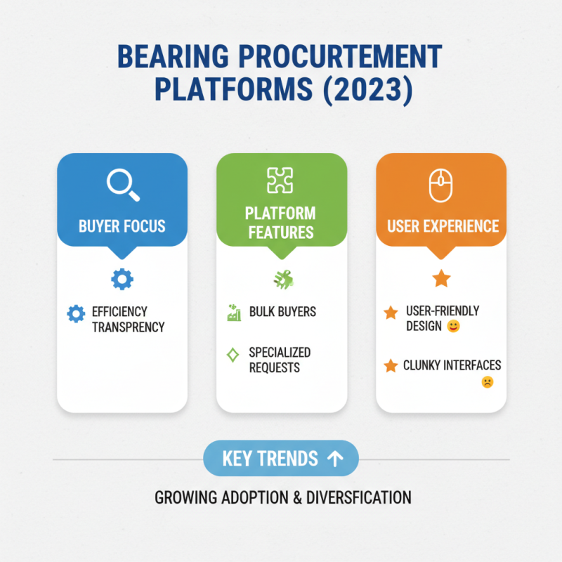 What is the Best One-Stop Bearing Procurement Platform?
