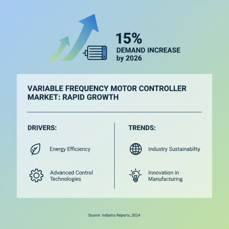 2026 Top Variable Frequency Motor Controllers What to Know?