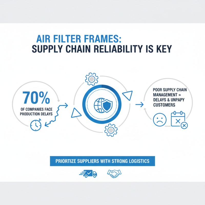 How to Find Reliable Air Filter Plastic Frame Suppliers?