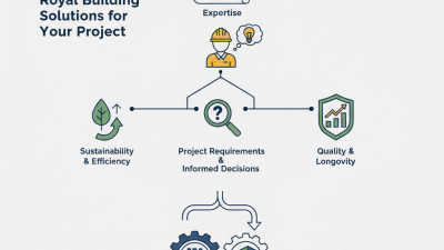 Top Tips for Choosing Royal Building Solutions for Your Project?