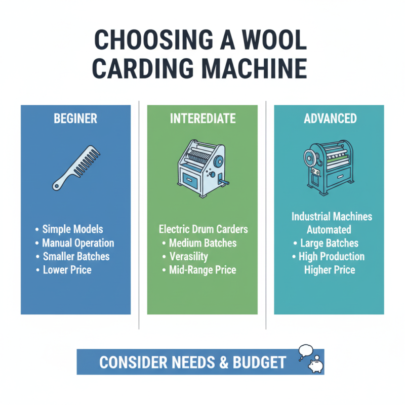 How to Use a Wool Carding Machine for Perfectly Fluffy Wool
