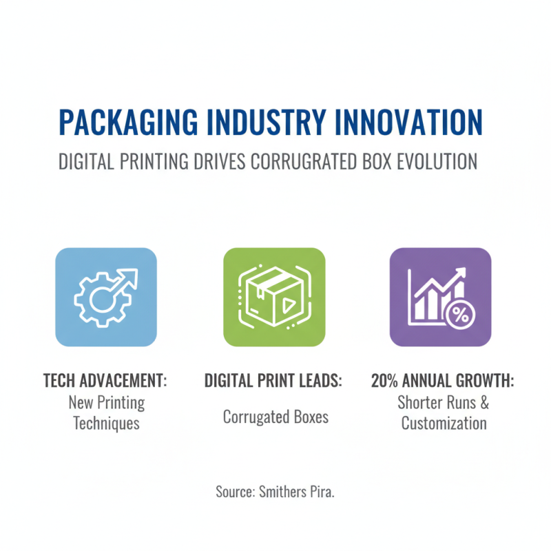 2026 Top Trends for Printed Corrugated Boxes in Packaging Industry?
