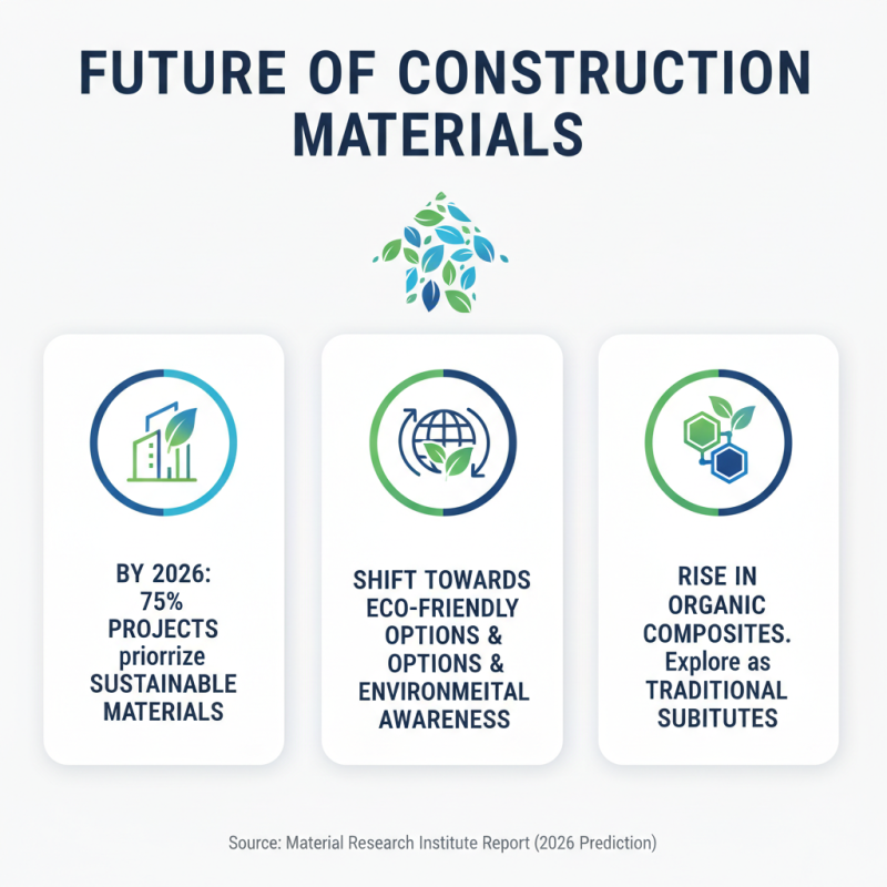 2026 Top Materials Tools for Innovative Projects and Designs?