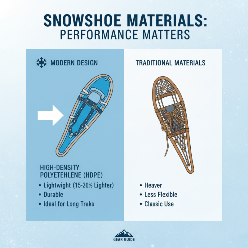 2026 How to Choose the Best Snow Shoes for Your Winter Adventures?