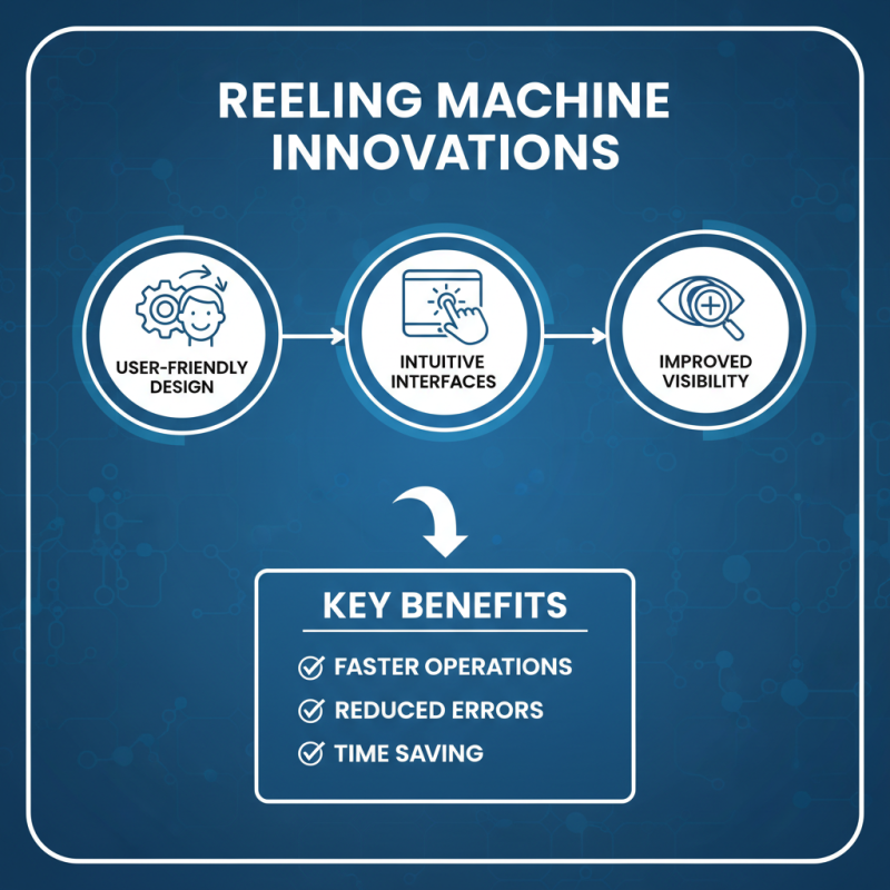 2026 Top Reeling Machine Features and Innovations to Watch?