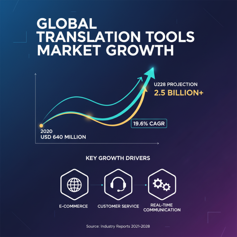 2026 Best Machine Translation Software to Enhance Your Global Communication?