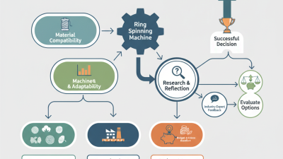 How to Choose the Best Ring Spinning Machine for Your Needs?