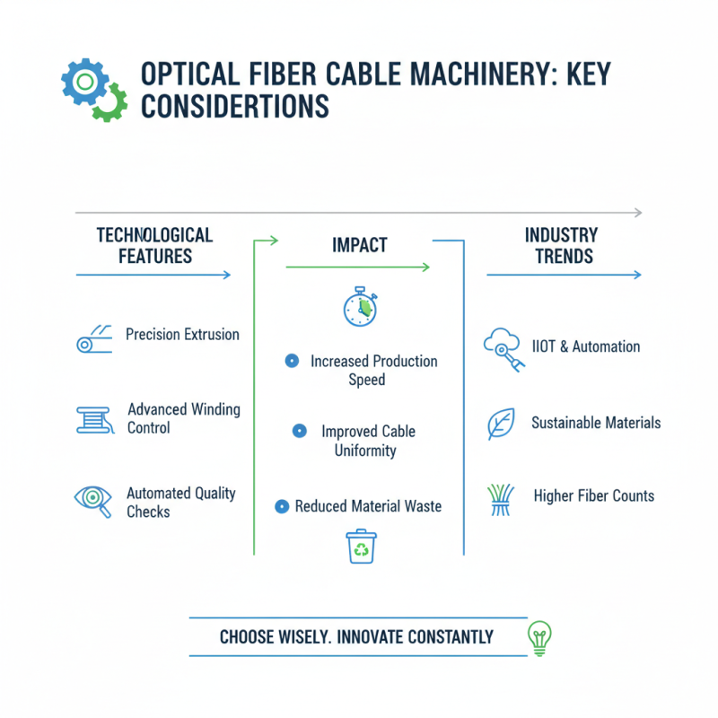 2026 How to Choose Optical Fiber Cable Machinery for Your Business Needs?