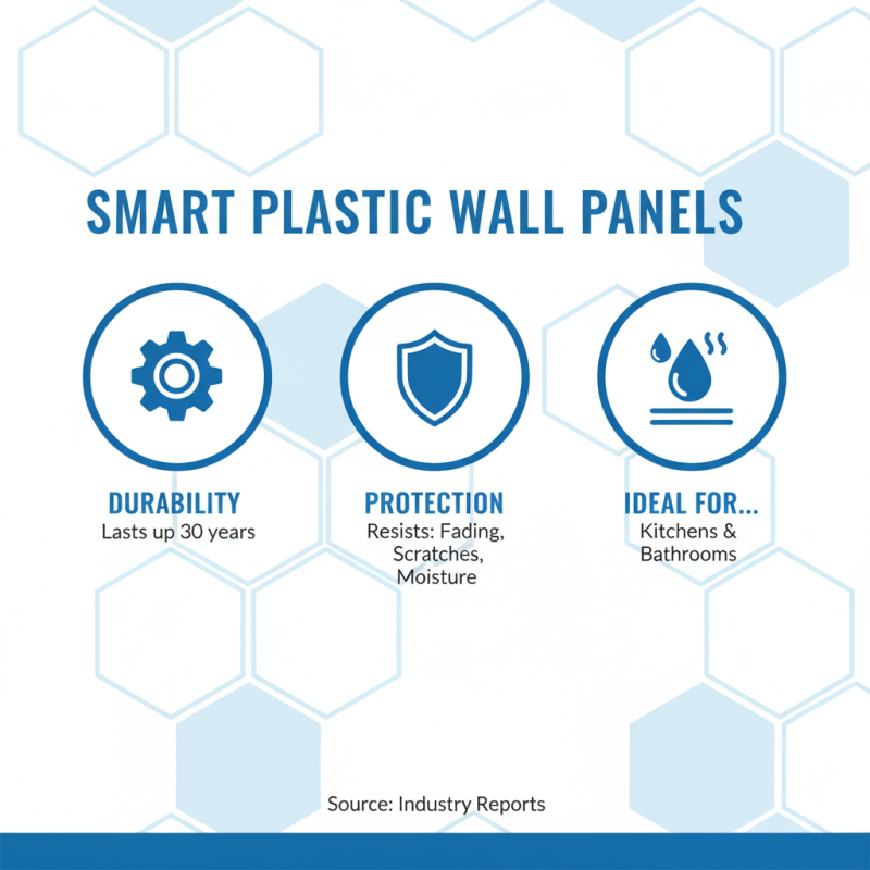 10 Best Plastic Wall Panels for Your Home Upgrade?