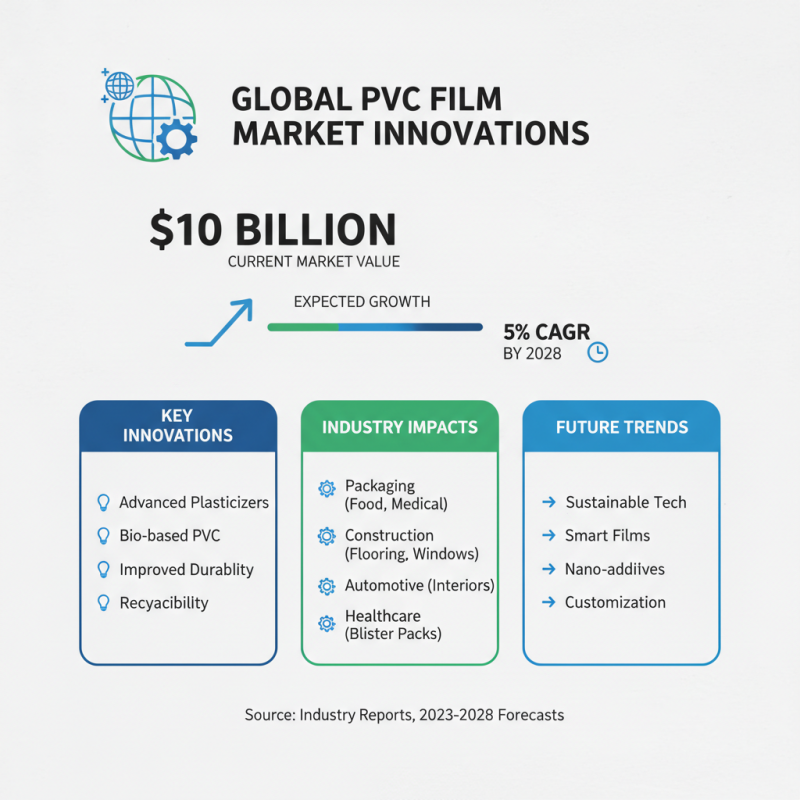 Top Uses of PVC Film Roll in Various Industries Today?