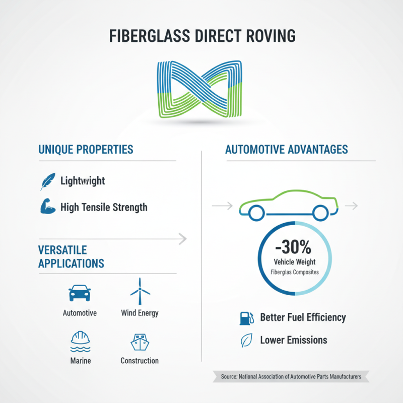What is Fiber Glass Direct Roving and its Applications?
