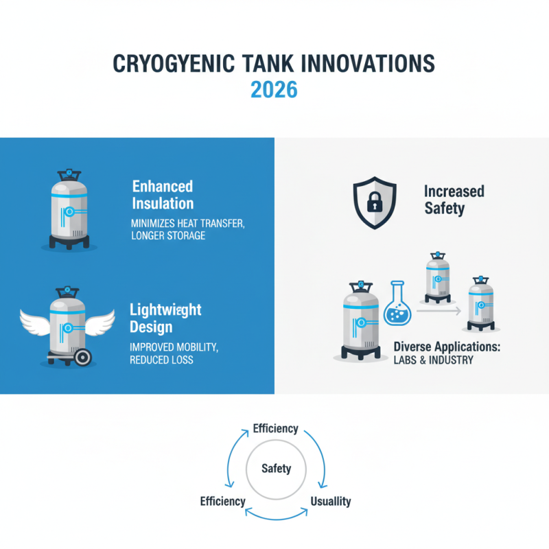 2026 Top Liquid Nitrogen Cryogenic Tank Innovations and Trends?