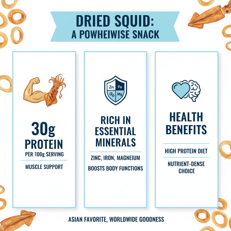 2026 Best Chinese Dried Squid Snack Reviews and Recommendations?