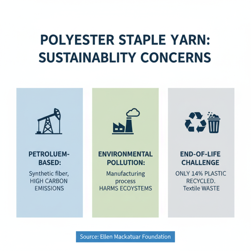 What is Polyester Staple Yarn and Its Applications in Textiles?